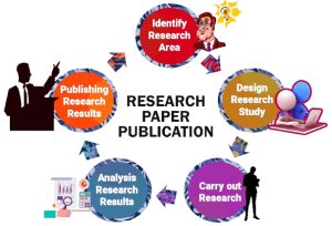 research-&-Publications